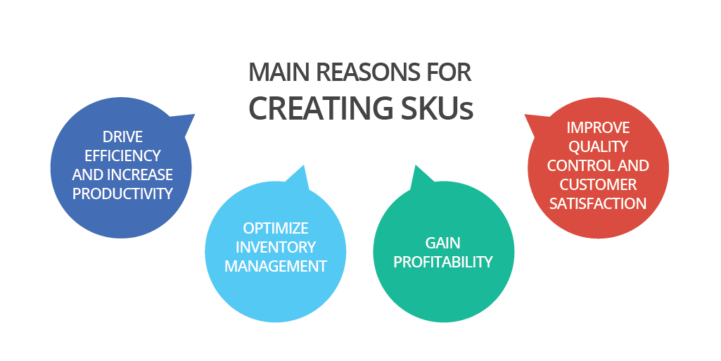 Creating SKU reasons